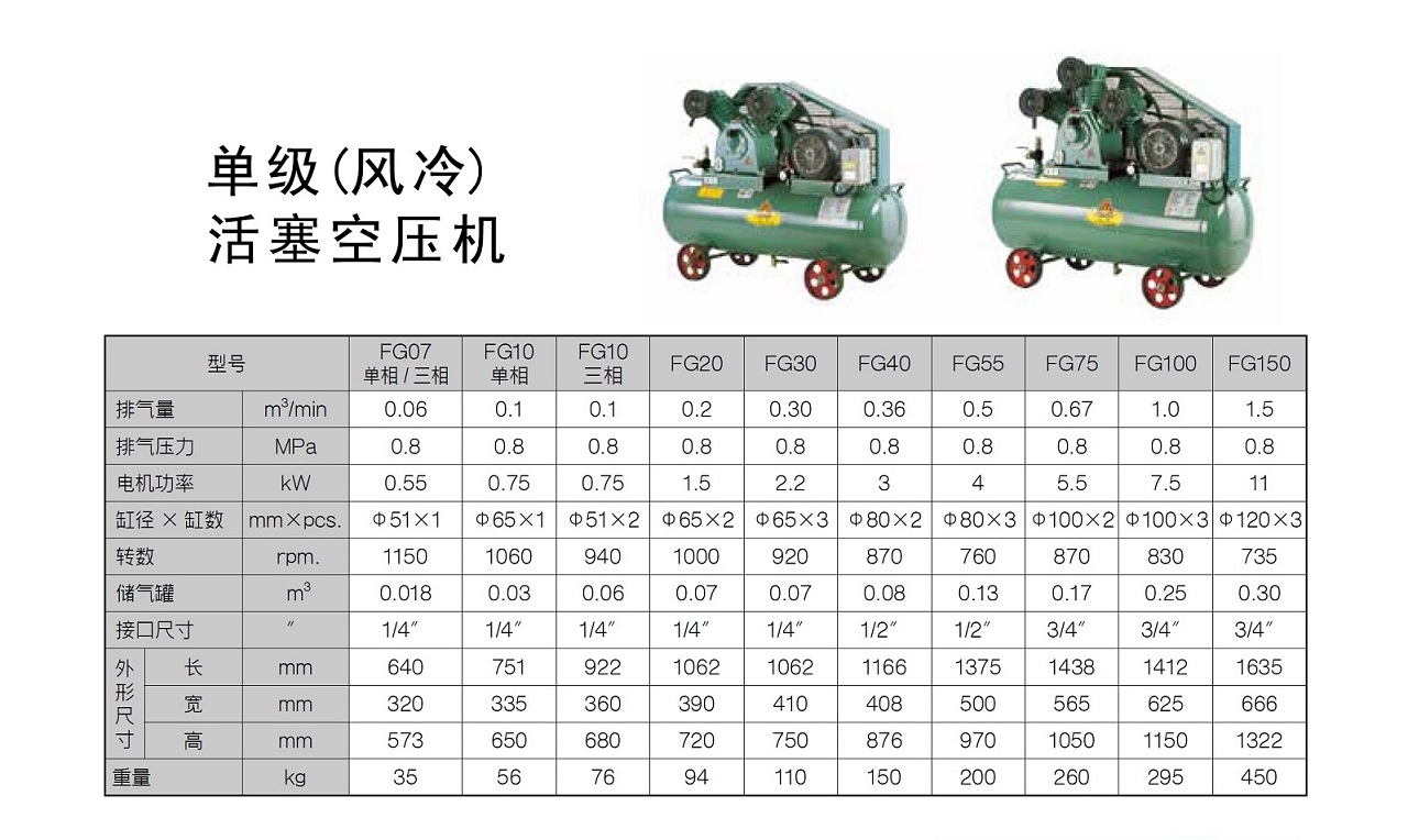 复盛FG系列活塞式空压机参数.jpg