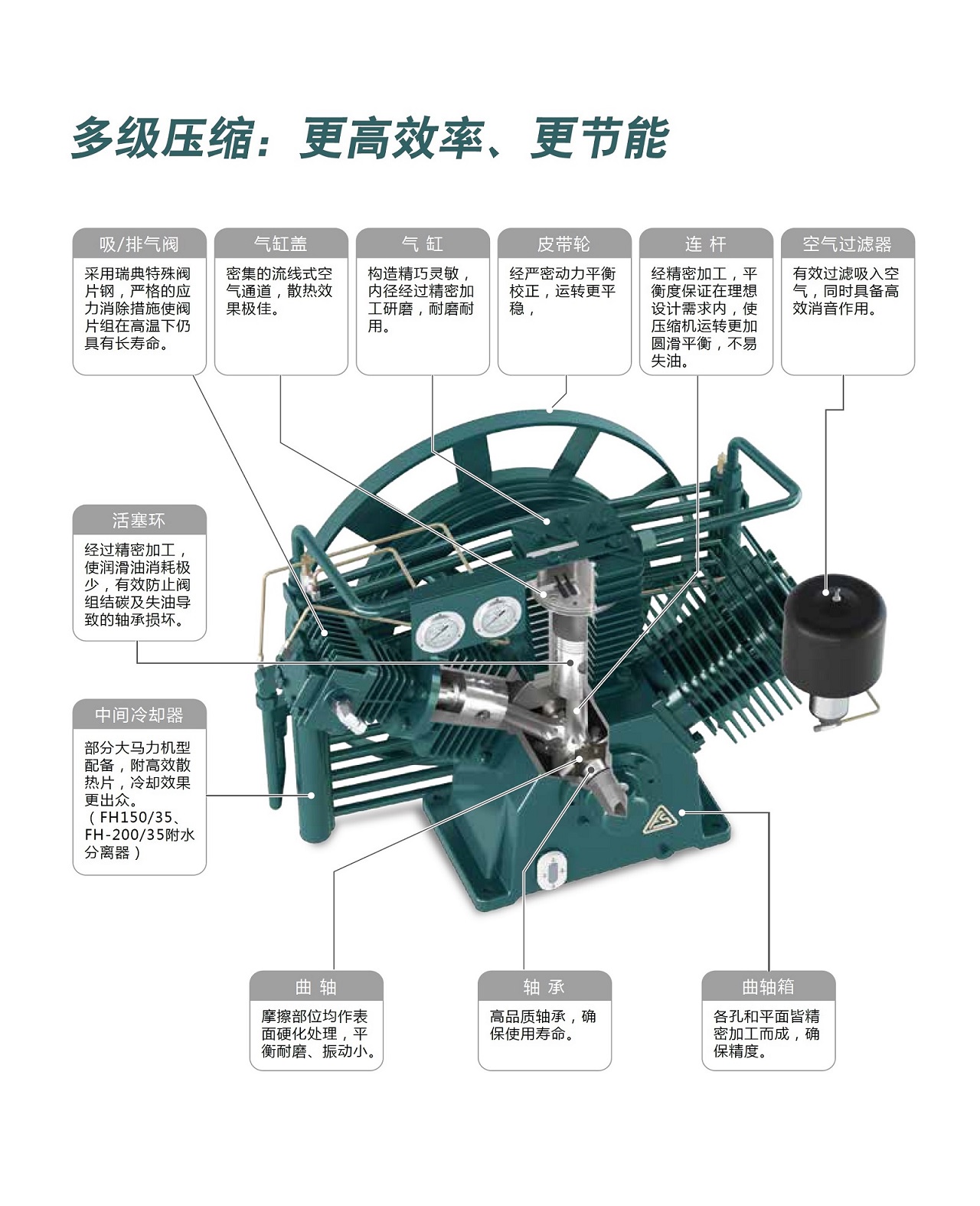 复盛FH中压活塞式参数.jpg