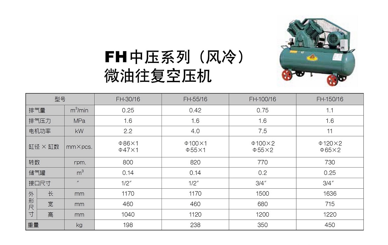 复盛FH系列中压活塞式空压机参数.jpg