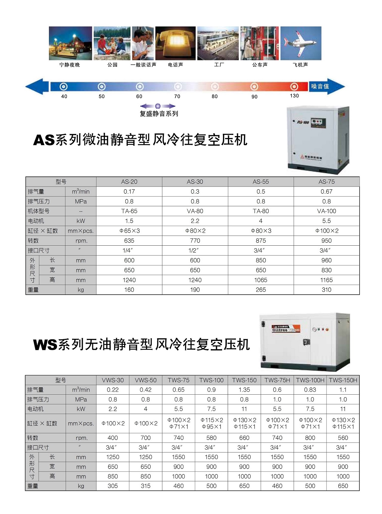复盛活塞式空压机静音系列.jpg