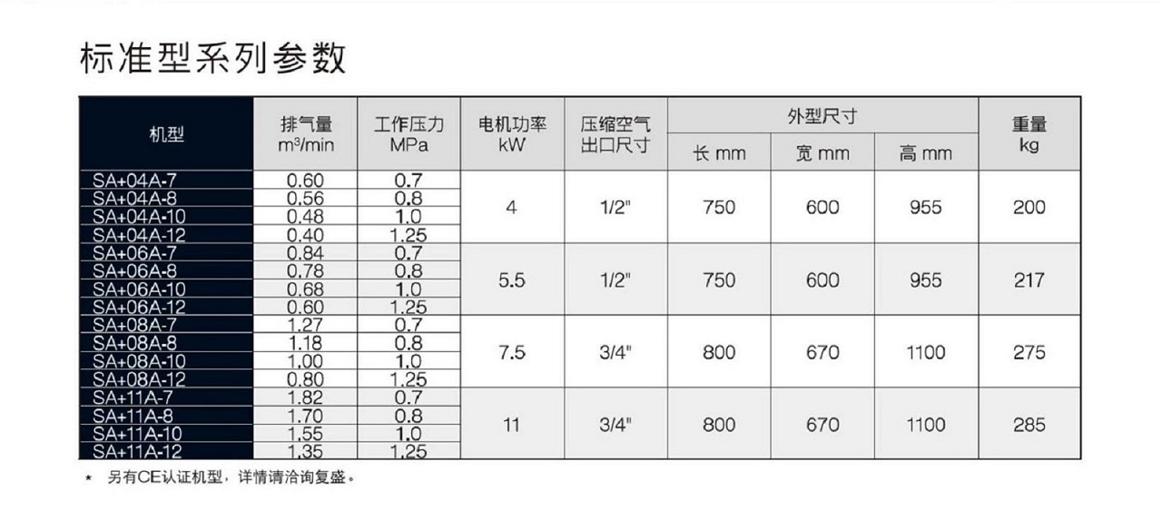 复盛SA+空压机标准型参数.jpg