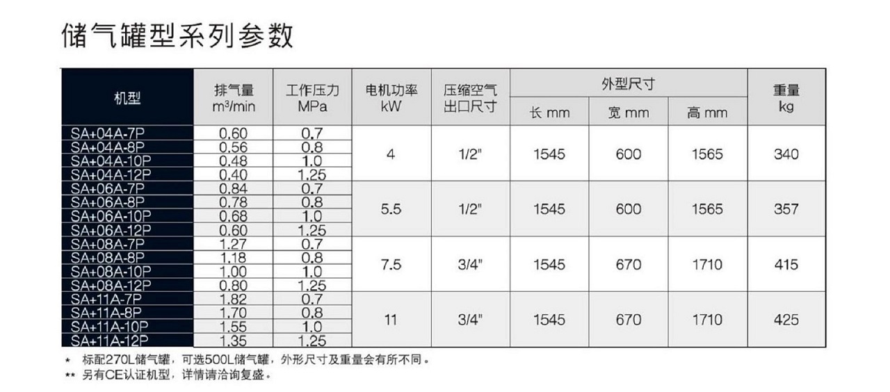 复盛SA+空压机储气罐型参数.jpg