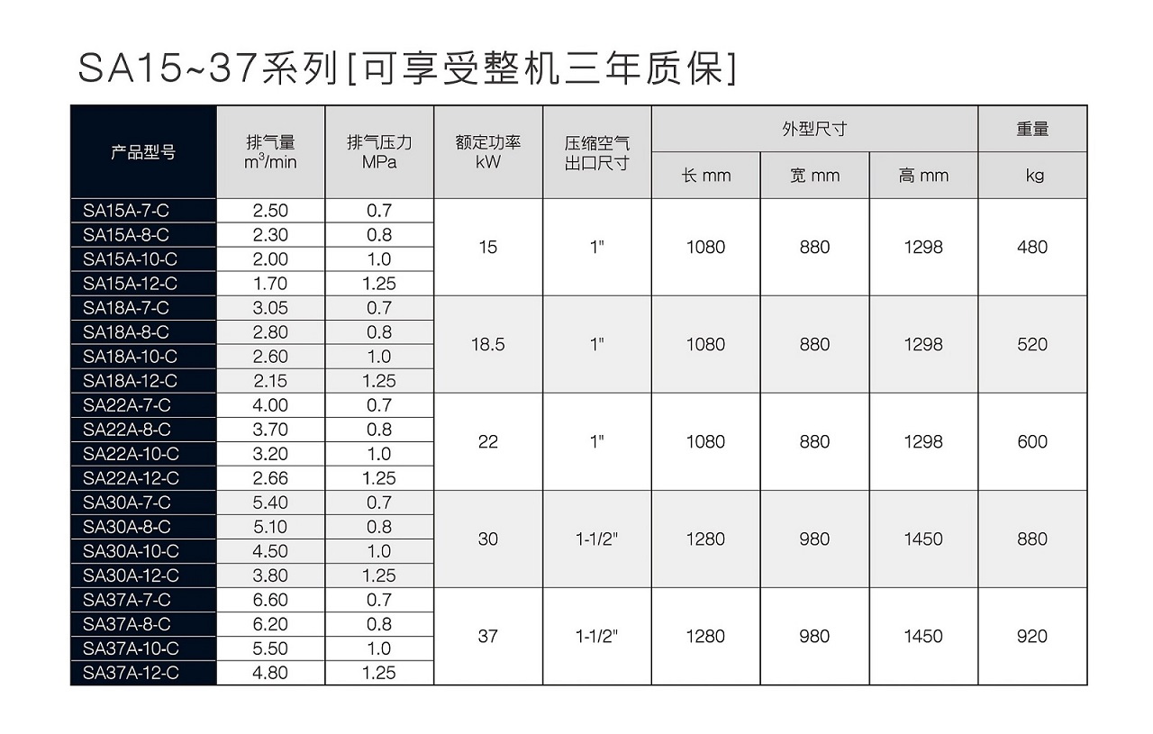 复盛SA螺杆空压机参数.jpg