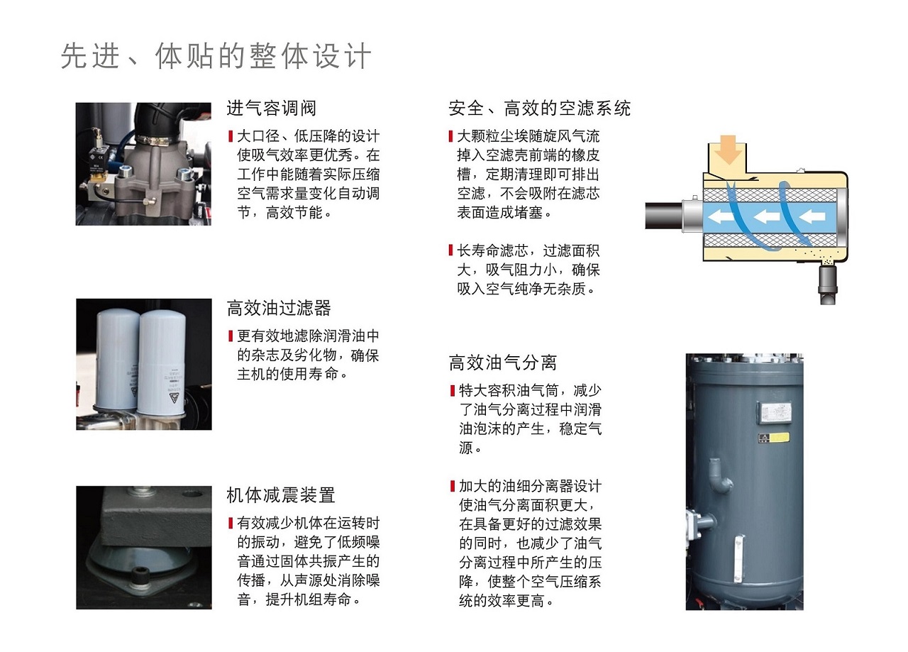 复盛SA螺杆空压机部件介绍.jpg