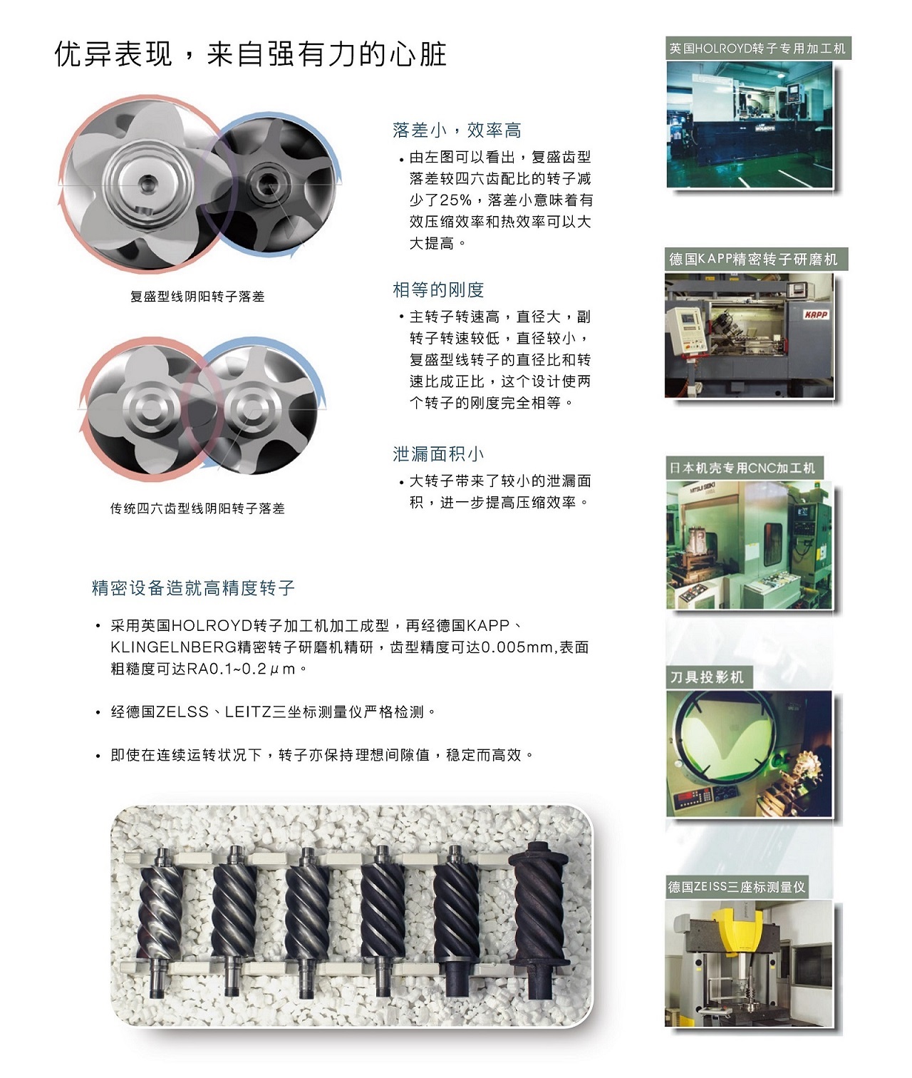 复盛SA螺杆空压机经典设计.jpg