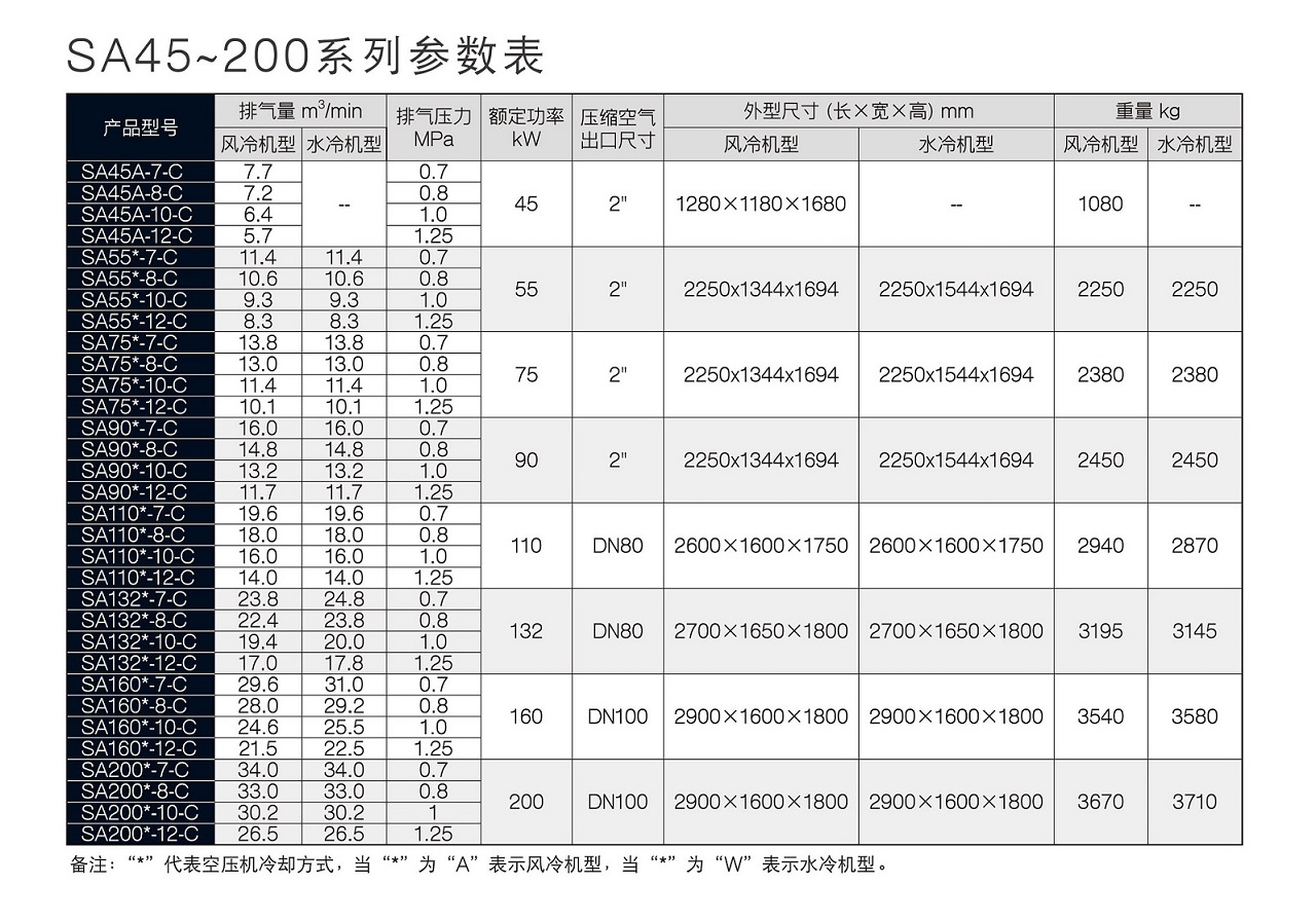 复盛SA螺杆空压机参数.jpg