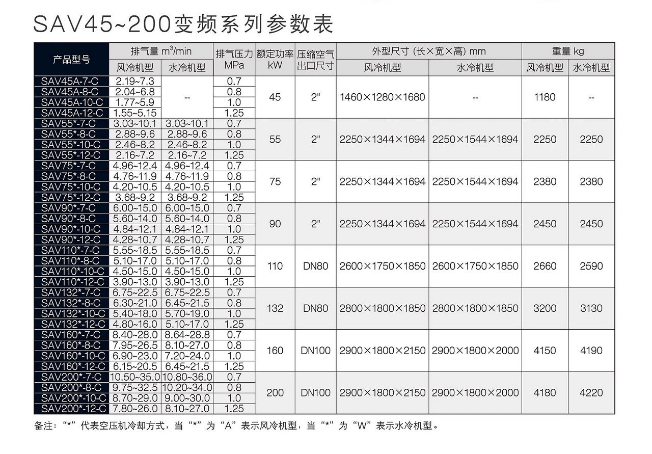 复盛SAV变频螺杆空压机参数.jpg