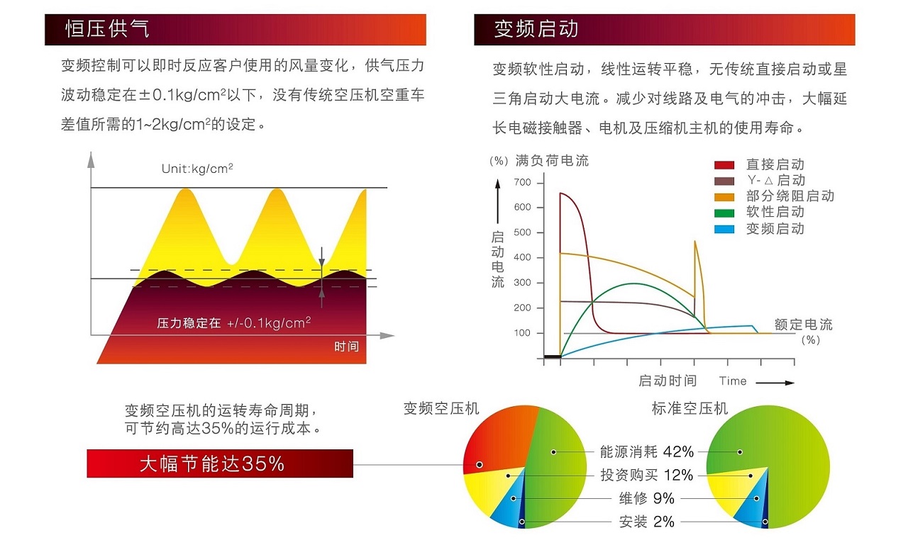 复盛SAV变频螺杆空压机节省成本.jpg