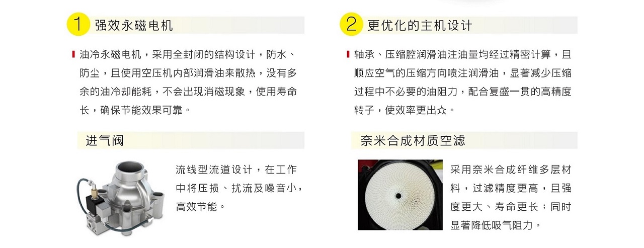 复盛SAV+永磁变频空压机强效永磁电机.jpg