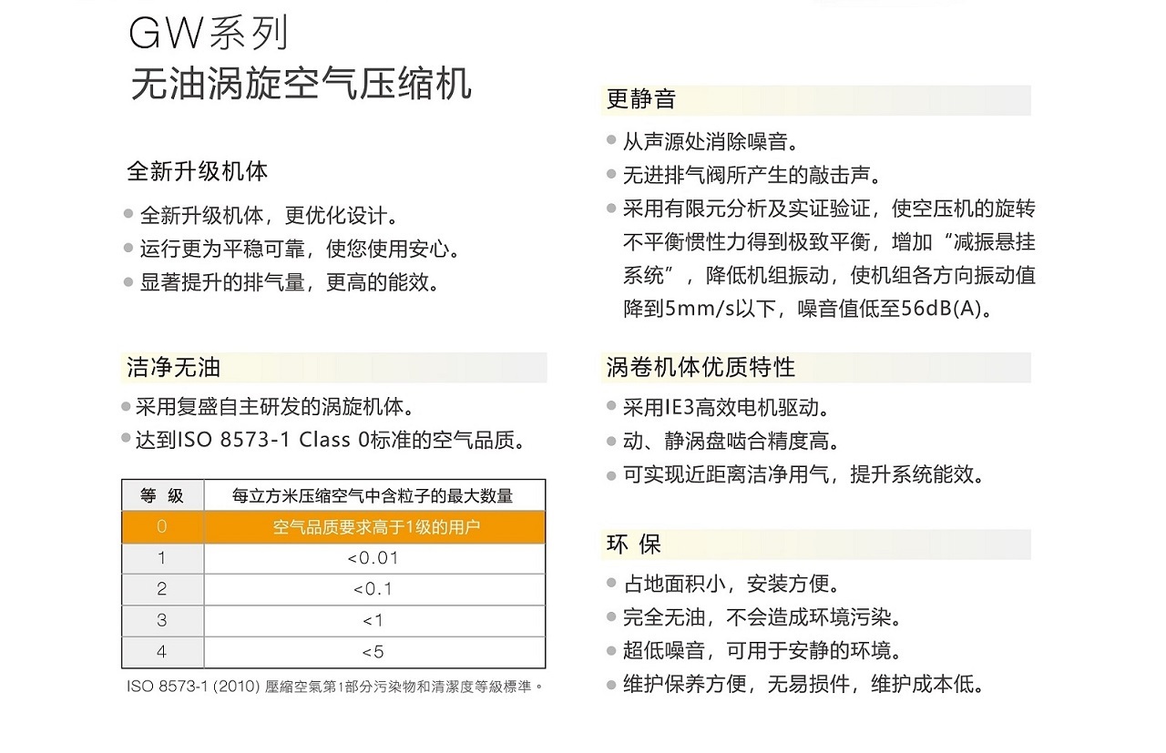 复盛GW无油涡旋空压机静音.jpg
