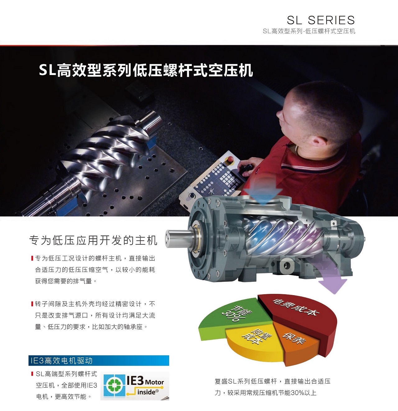 复盛SL高效型低压螺杆空压机更加节能.jpg