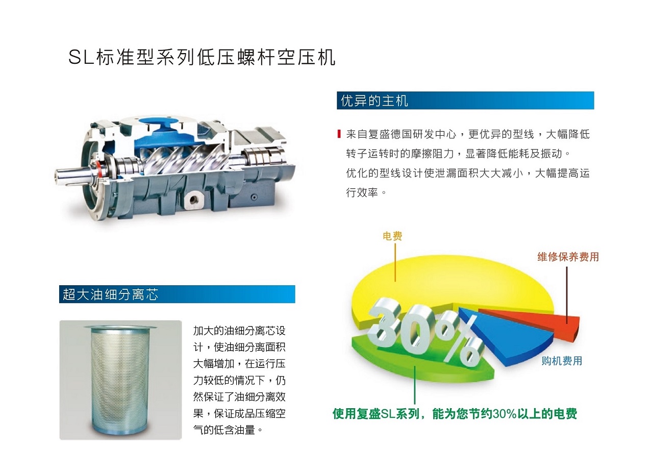 复盛SL标准型低压螺杆空压机节能环保.jpg