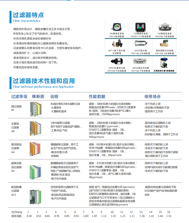 过滤器参数.png