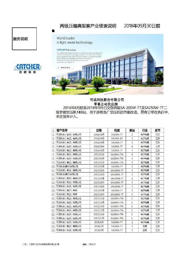 复盛与可成科技（宿迁）有限公司 战略合作