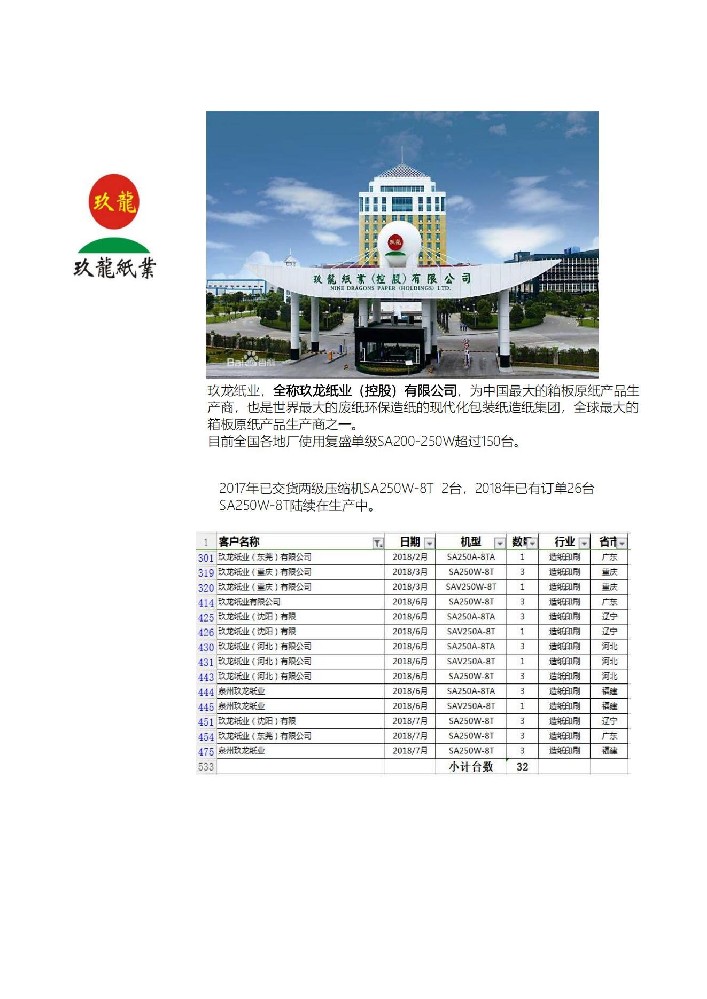 复盛与玖龙纸业(控股)有限公司战略合作