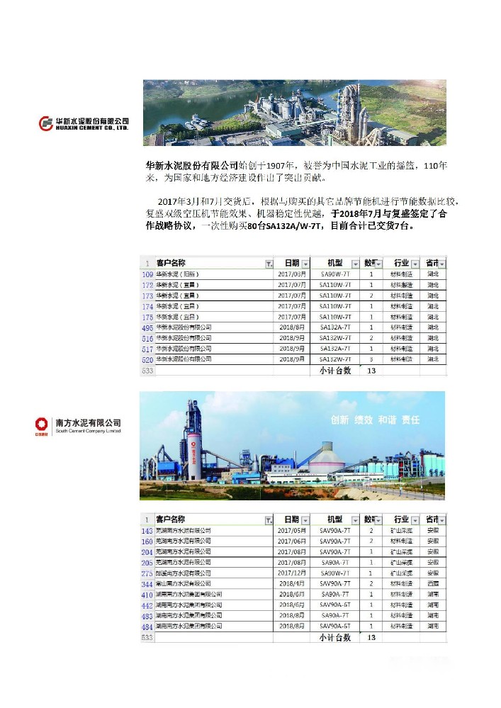 复盛在水泥行业与华新水泥+南方水泥部分案例