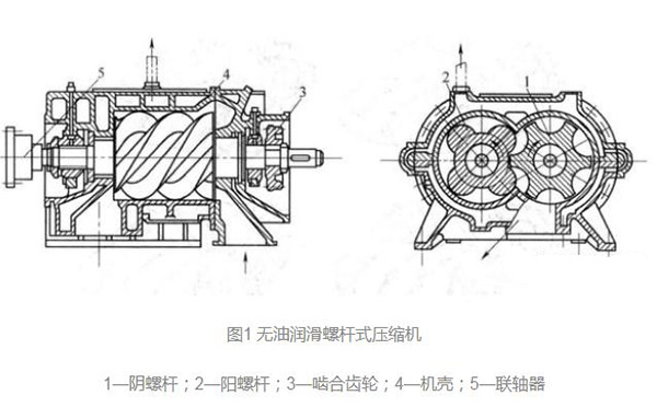 复盛螺杆式空压机工作原理及结构图详解