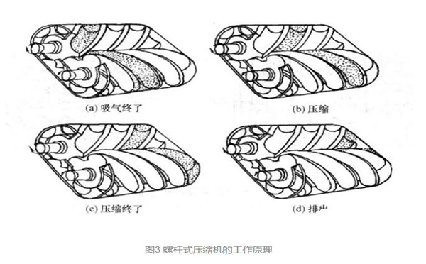 压缩机的基本结构