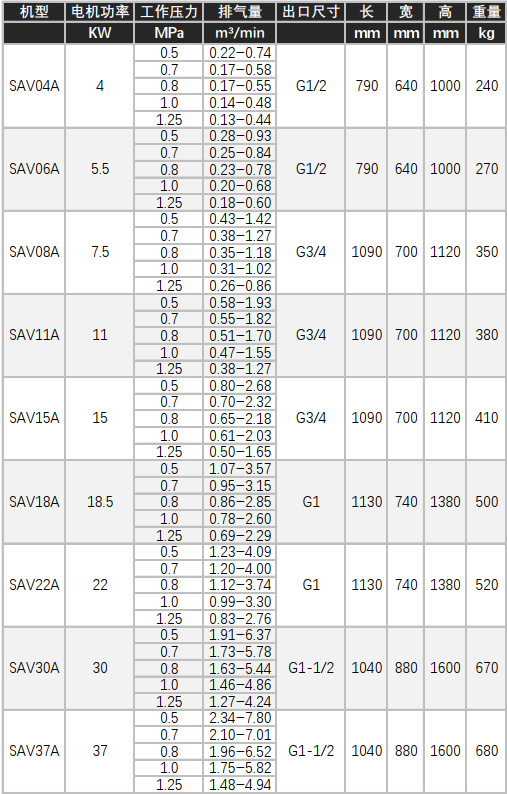 \Uploads\SAV04-37A标准型技术参数表1.jpg