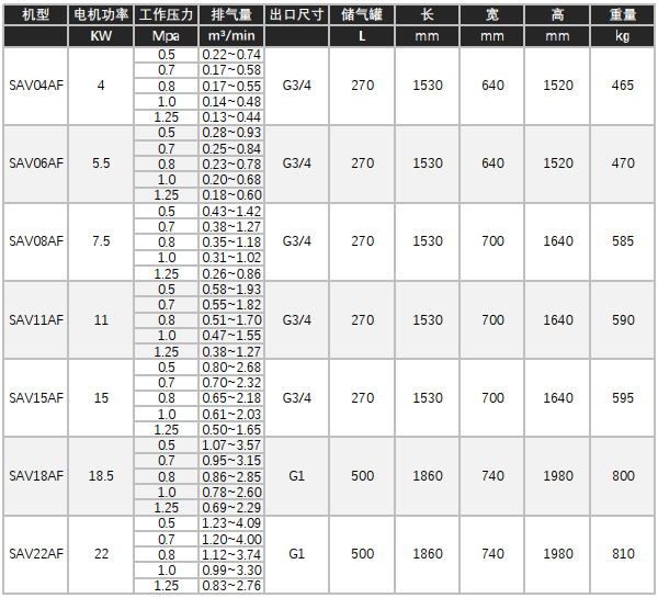 \Uploads\SAV04-22A全性能型技术参数表.jpg